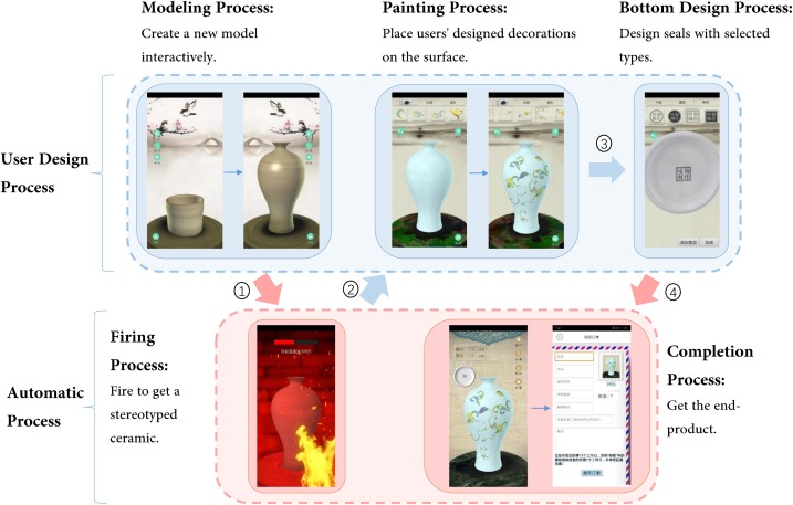 Wowtao: A personalized pottery-making system