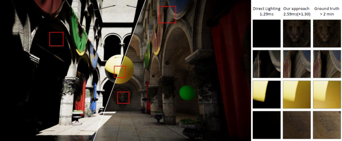 Efficient real-time dynamic diffuse global illumination using signed distance fields