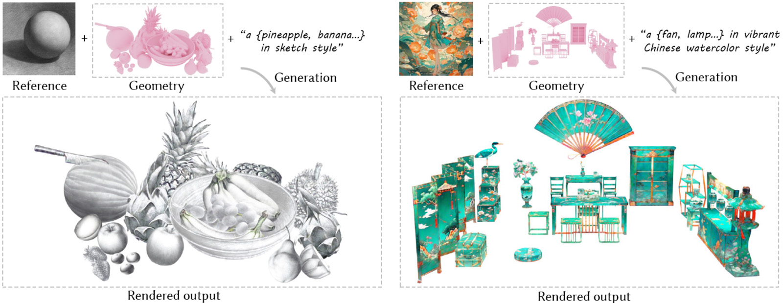 StyleTex: Style Image-Guided Texture Generation for 3D Models